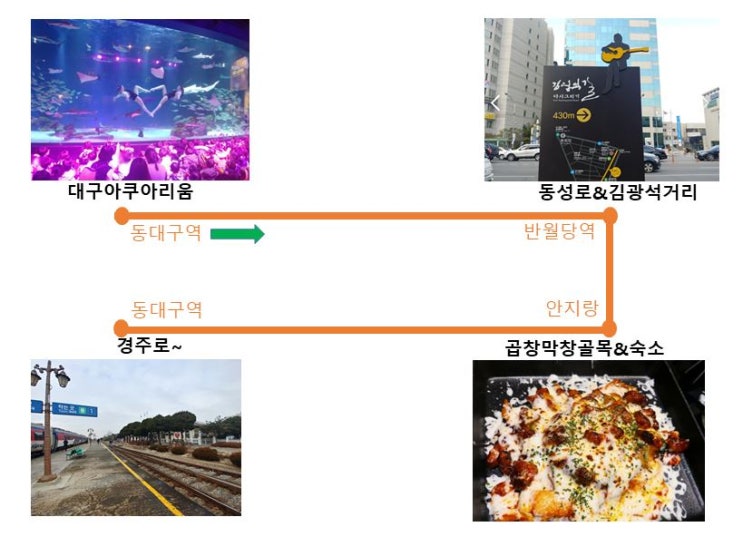  대구 당일치기 여행 코스 동성로 가볼 만한 곳 포함