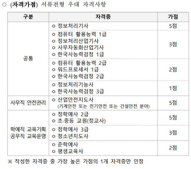 2020년 독립기념관 채용 시험과목 정보 : 네이버 블로그 2020년 독립기념관 채용 시험과목 정보 : 네이버 블로그
