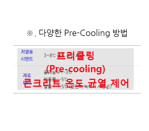 프리쿨링 (Pre-cooling) 콘크리트 온도 균열 제어 프리쿨링 (Pre-cooling) 콘크리트 온도 균열 제어