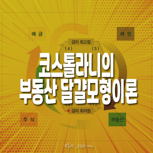  코스톨라니의 부동산 달걀모형