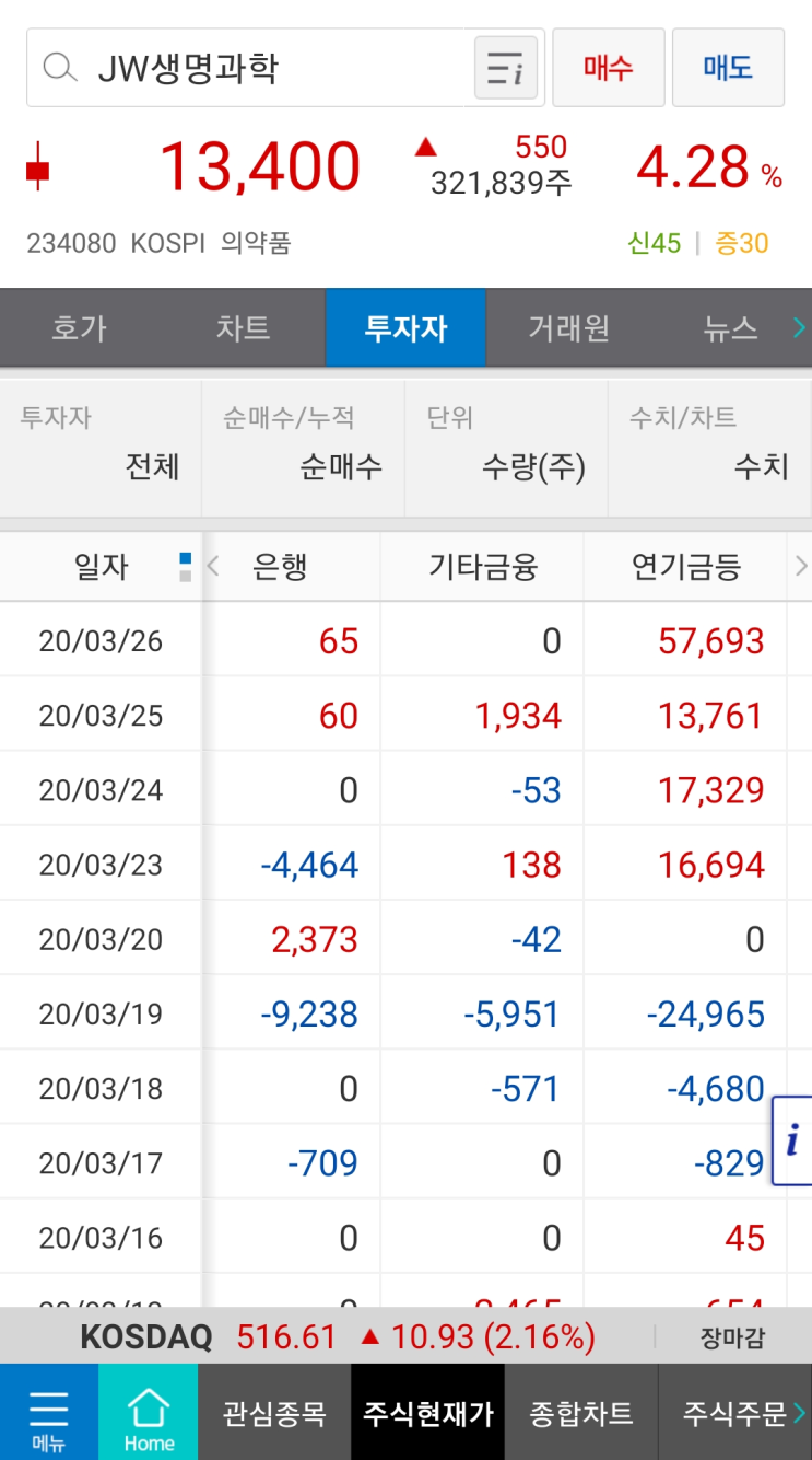  [JW생명과학] 아따 고놈 잘 버티네! (feat. 연기금)
