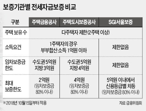 주택도시보증공사(HUG) 안심전세대출-고정금리2.61%/변동금리2.47% 상품 안내