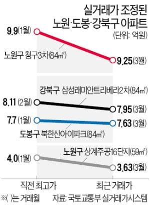 20.03.26/부동산 뉴스