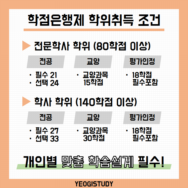 학점은행제 교양간단과목으로 들었습니다.