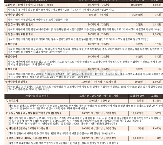  한화손해보험 무배당 엄마의 똑똑한 자녀보험 궁금합니다
