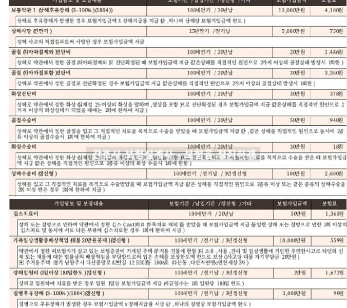 한화손해보험 무배당 엄마의 똑똑한 자녀보험 궁금합니다