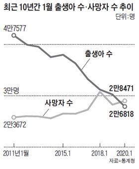  [경제] 신독's Pick 2가지 - 3월 26일