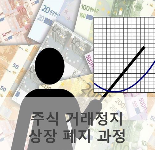  주식 거래정지부터 상장 폐지, 정리매매 과정