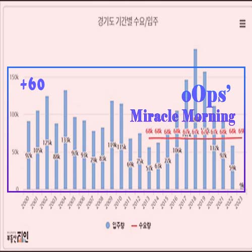  [M+60]미라클모닝루틴, 국내 인구이동 인구수 8년만에 최대