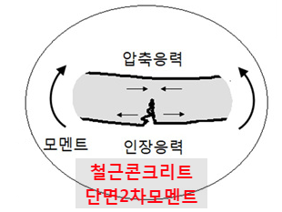 철근콘크리트 단면 2차 모멘트 및 현장관리 포인트