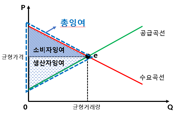  1-11) 수요와 공급 - 총잉여