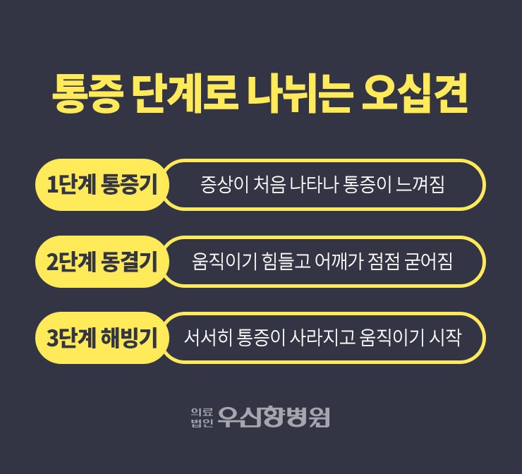 하남오십견 단계에 따른 치료로