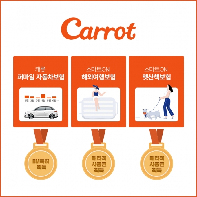 "불황엔 잘 만든 상품 하나가 효자" 보험업계 배타적 사용권 경쟁 치열 "불황엔 잘 만든 상품 하나가 효자" 보험업계 배타적 사용권 경쟁 치열