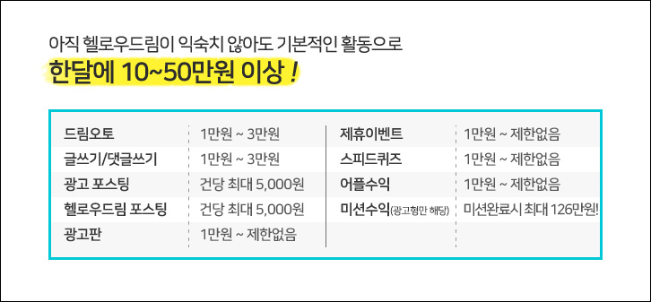  재택부업 헬로우드림 하는일 기본수익이 도대체 뭐에요