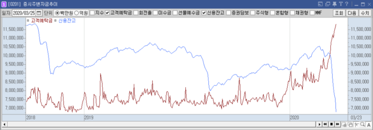  2020. 03. 25. Wed 주식매매일지_ 이틀째 급반등한 금융시장, 이어지는 개인들의 강한 매수세, 한타바이러스는 뭐람?