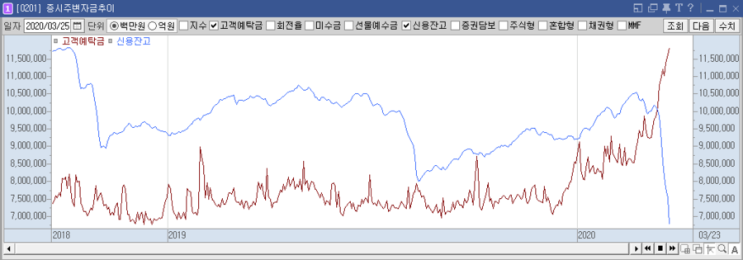 2020. 03. 25. Wed 주식매매일지_ 이틀째 급반등한 금융시장, 이어지는 개인들의 강한 매수세, 한타바이러스는 뭐람?