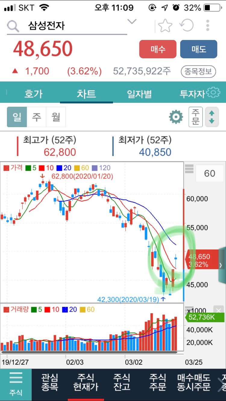 주알못) 주식 기본 용어 2탄 : 네이버 블로그