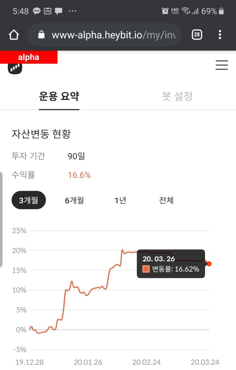 2020년 3월장을 지나가고 있는 미국 주요 퀀트 헤지펀드들 연초대비 수익률+헤이비트 : 네이버 블로그