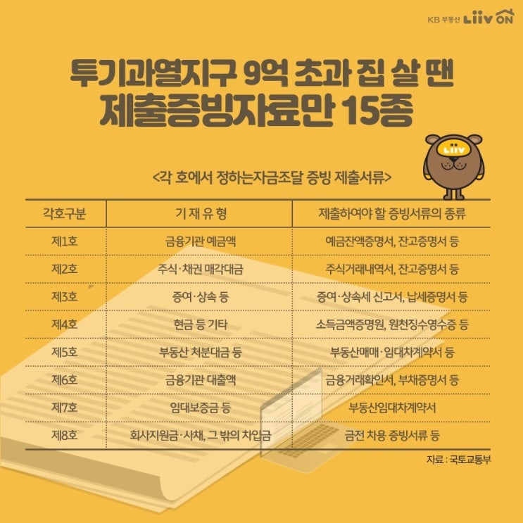  까다로워진 자금조달계획서 작성법 이렇습니다