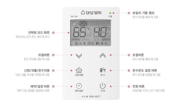  대성 쎌틱에너시스 온도조절기 DR-100