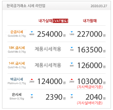  한국금거래소/금값/금시세