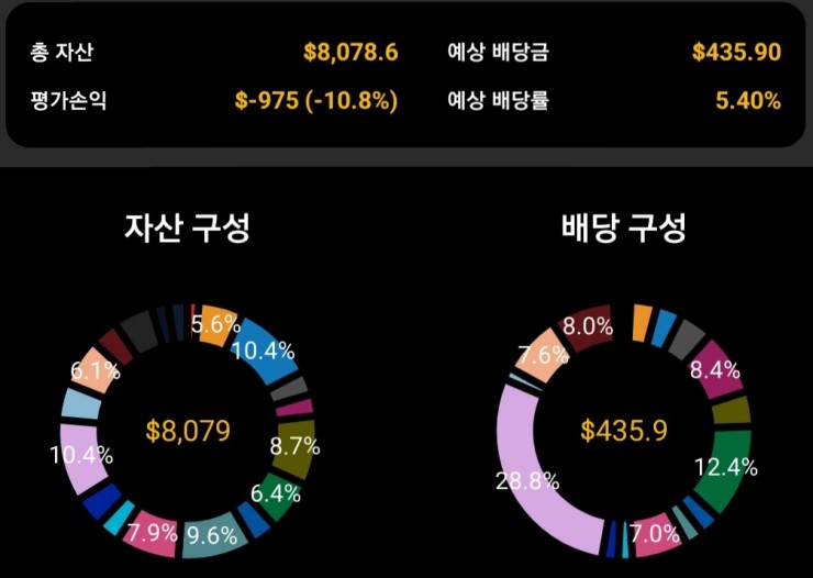  미국 증시 회복? 내계좌도 회복?