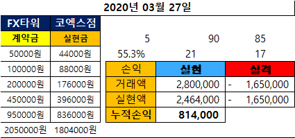  3월27일 1차 소통결과