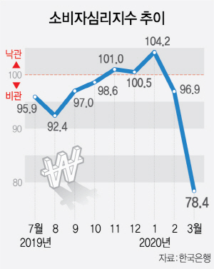 [경제] 다시 실물로 돌아와서.. - 3월 27일