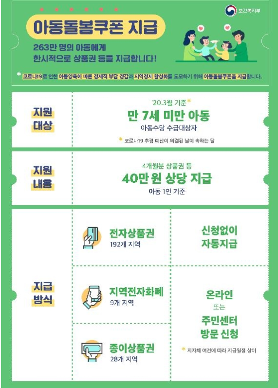  7세미만 아동 1인당 40만원 아동돌봄쿠폰 지급(신청 및 지급 방법)