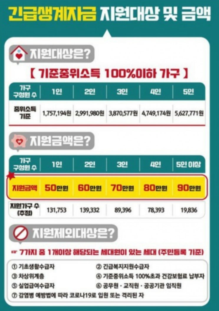  대구 긴급생계자금 지원 우리둥지대구 대출이자 지원(신혼부부대출 버팀목대출) 코로나19 지원 태봉이