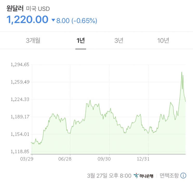  미국에 못가니 옷이라도 사야지 -나의 첫번째 미국직구, 폴로 랄프로렌-