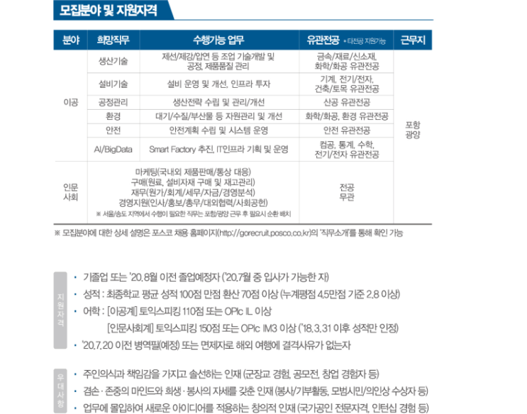  (포스코 채용)포스코 자소서 항목별 중점사항 및 쓰는법 참고하세요
