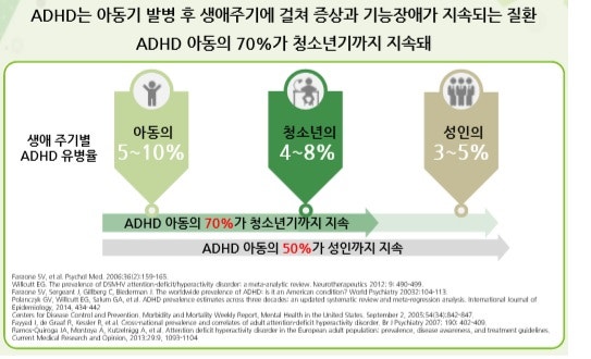 성인의 ADHD 증상에 대해 아무것도 모르는 경우 6