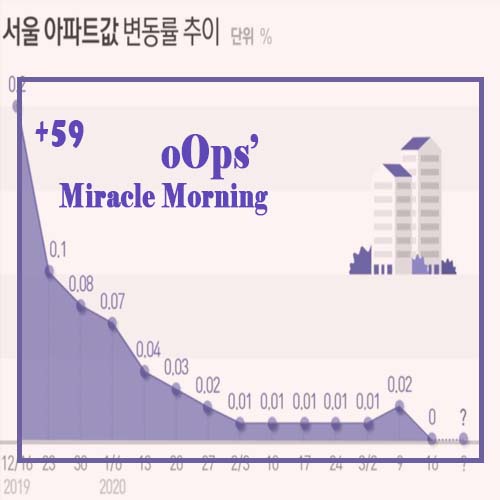  [M+61]미라클모닝루틴, 강남 마용성 이어 노도강까지 풍성효과