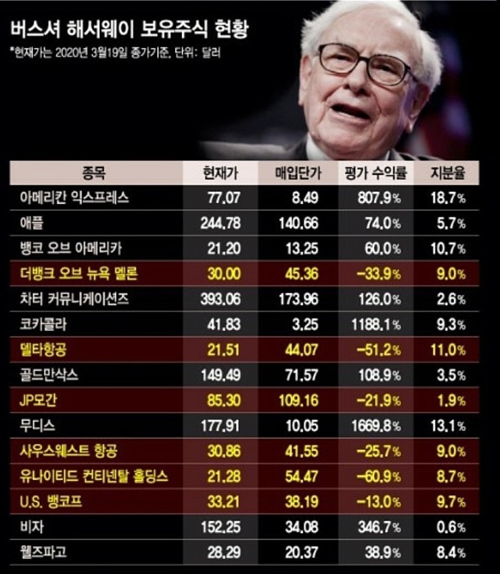  2020. 03. 26. Thu 주식매매일지_ 연일 지속되는 개인 매수 포지션, 일본 코로나19 확진자 증가세, 그리고 조심해야 할 금요일장