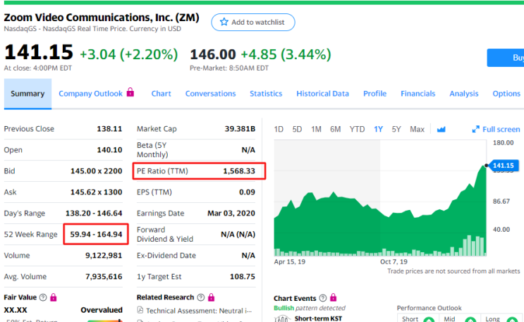  줌 비디오 주가  Zoom Video Communications Inc (NASDAQ: ZM)