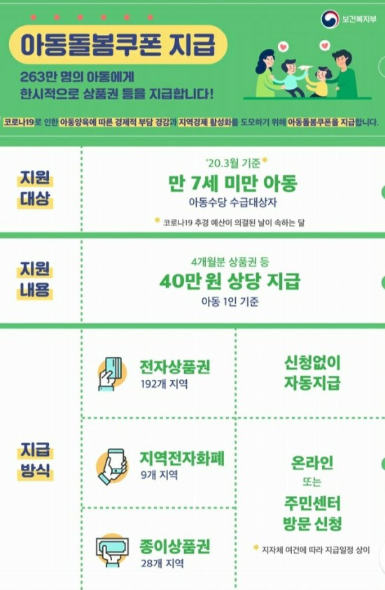  아동돌봄쿠폰 챙기세요~