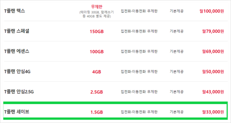  sk텔레콤 가입가능 4G lte요금제와 법인폰추천요금제