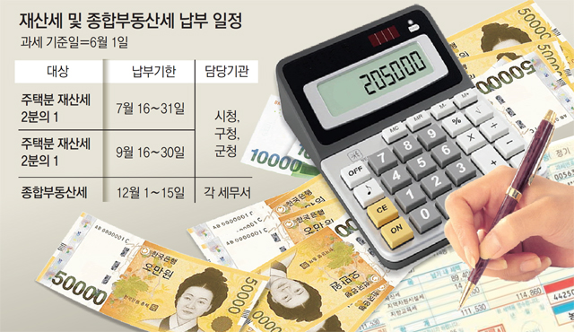  부동산 절세 ‘타이밍’을 잡아라
