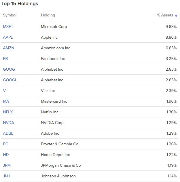 SPYG ETF - 미국 S&P500 성장주에 투자하는 ETF