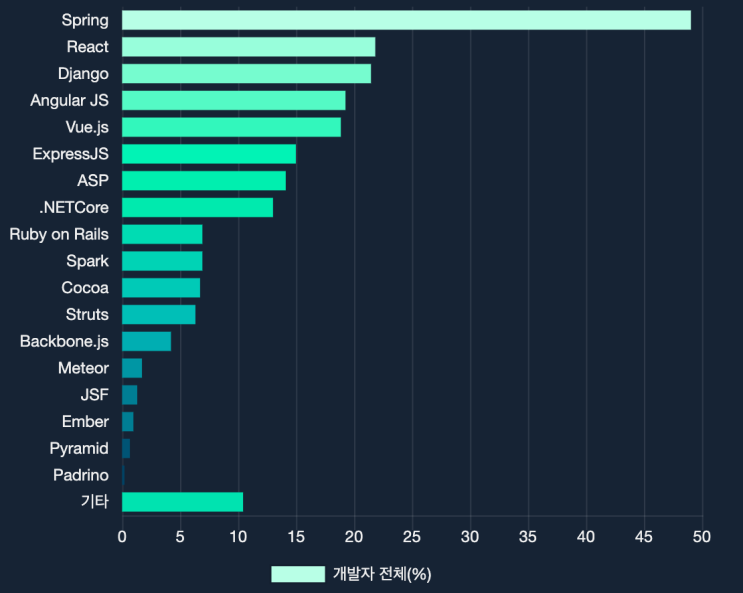  [도서] 자바스크립트 책 추천