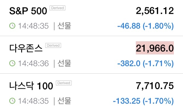  미국증시선물 급반락 코스피 1668 찍은 이유는!?