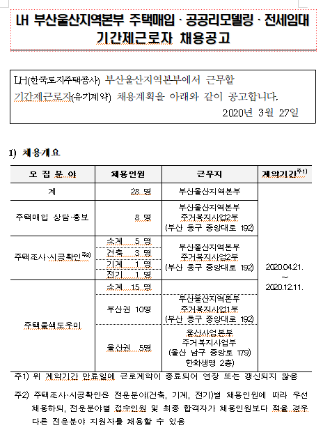  [채용][한국토지주택공사] LH 부산울산지역본부 주택매입·공공리모델링·전세임대 기간제근로자 채용공고