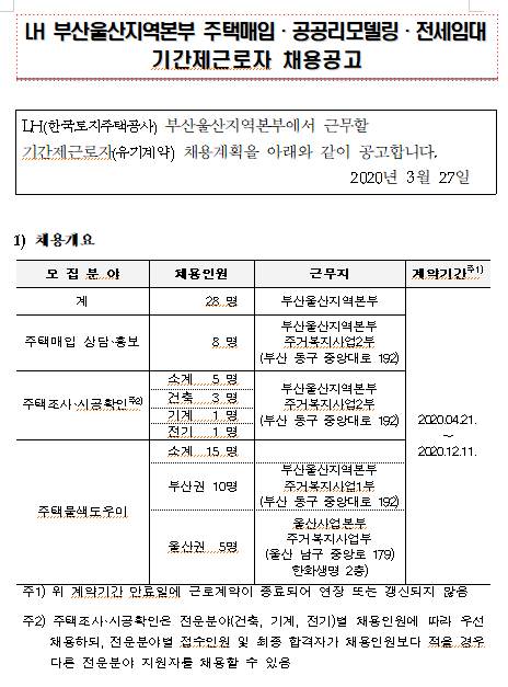 [채용][한국토지주택공사] LH 부산울산지역본부 주택매입·공공리모델링·전세임대 기간제근로자 채용공고