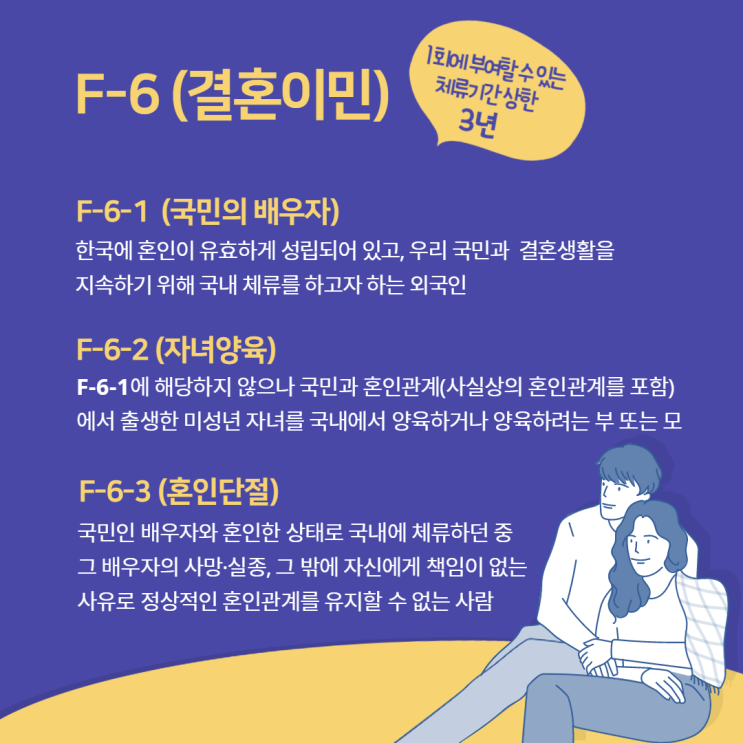  F6비자 (결혼이민)