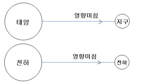 제2장 정전계 - 전기력선 제2장 정전계 - 전기력선