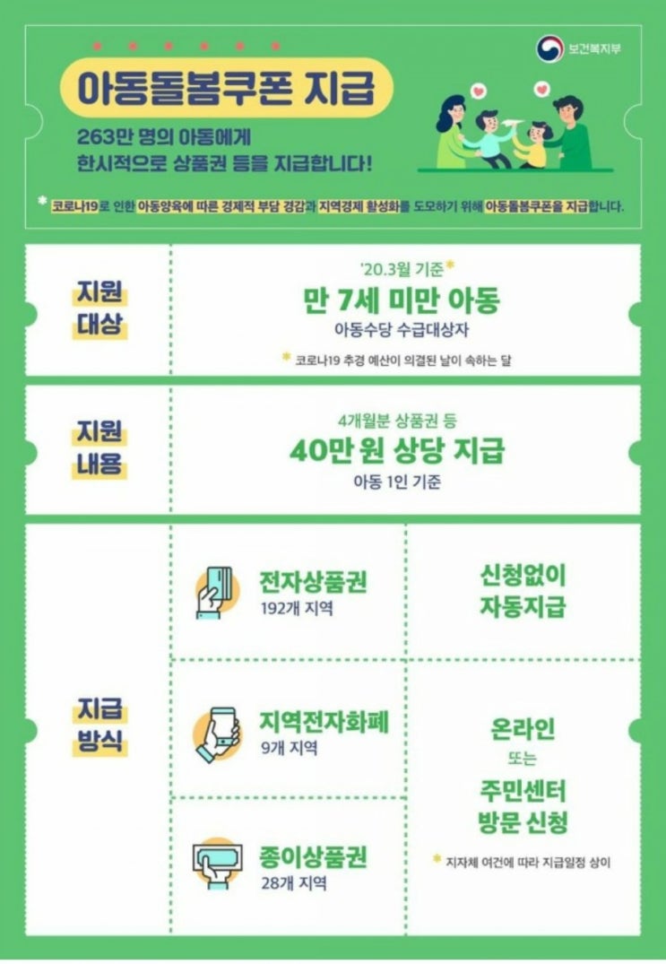  아동수당 받는 7세 미만 아동 263만명에게 아이돌봄쿠폰 1인당 40만원 지급 !!