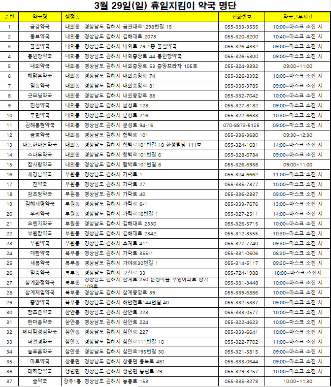  김해 공적 마스크 주말 약국 판매처(3월 29일 기준)