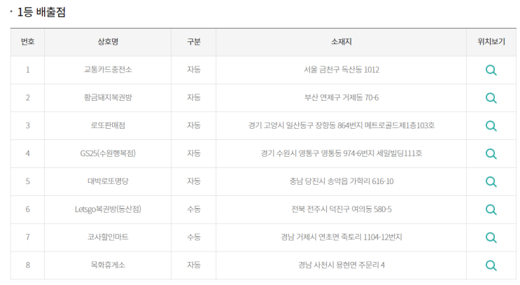  [로또 904회]로또 당첨번호/로또1등 27억 실수령금액/로또1등 실수령금/로또 2등 실수령금/로또 3등 실수령금/로또당첨 실수령금계산/로또당첨안내