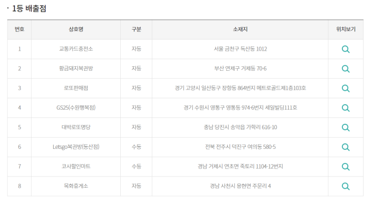 [로또 904회]로또 당첨번호/로또1등 27억 실수령금액/로또1등 실수령금/로또 2등 실수령금/로또 3등 실수령금/로또당첨 실수령금계산/로또당첨안내